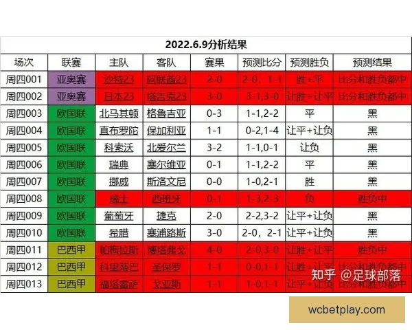 世界杯赛事竞猜预测分析全面解读 各队实力与战术走势深度剖析